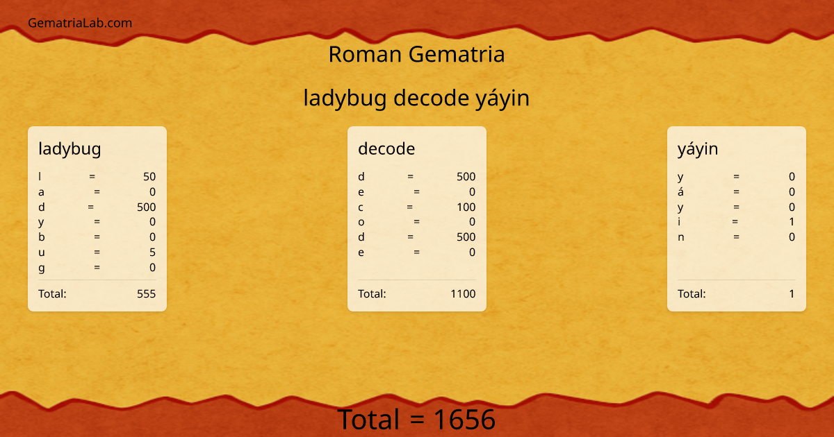 ladybug decode yáyin in roman Gematria